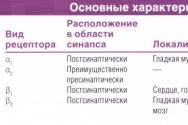 Адреналін, норадреналін, дофамін Підготовка до аналізу