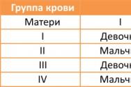 Тести на визначення статі дитини: за датою овуляції та групою крові