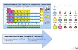 Общая характеристика химических элементов Характеристика химического элемента на основании его
