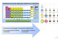 Загальна характеристика хімічних елементів Характеристика хімічного елемента виходячи з його